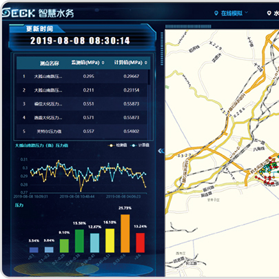 �������е���ϵͳ