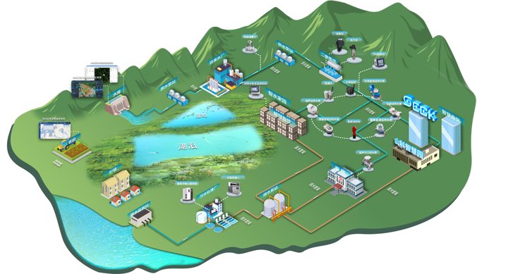 �ǻ�ˮ��ܹ�ͼ