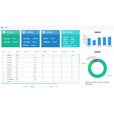 Զ��ˮ������ϵͳ