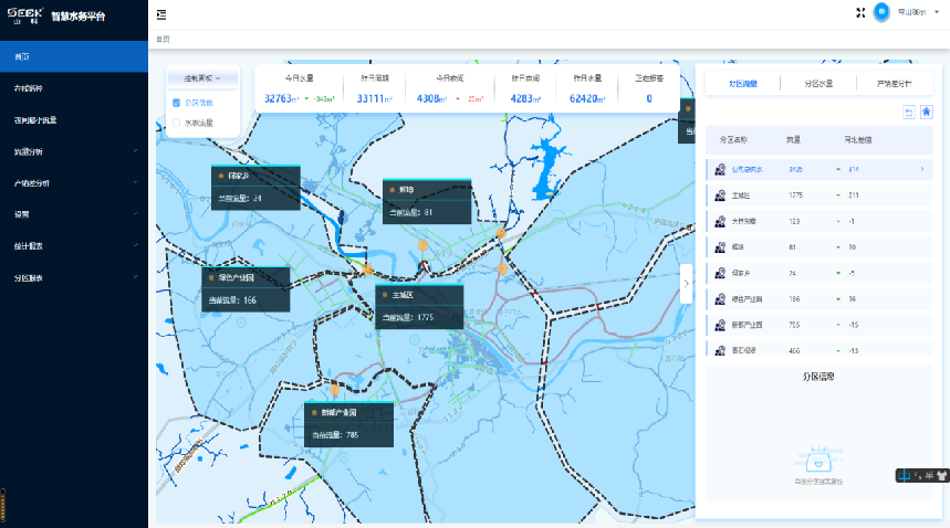 ˮ����ҵ���ֻ�ת��