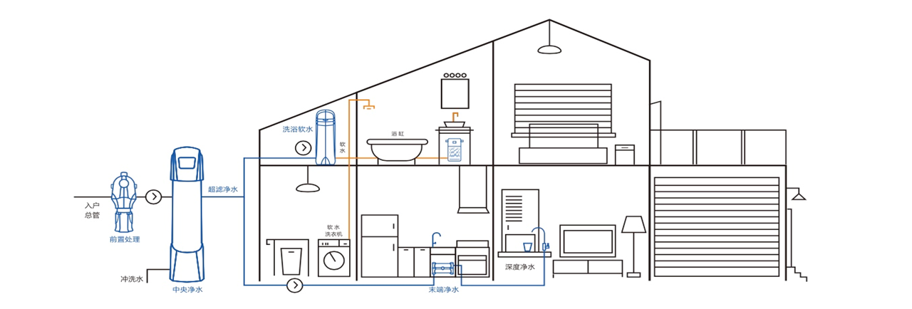 ȫ����ˮ��Ʒ