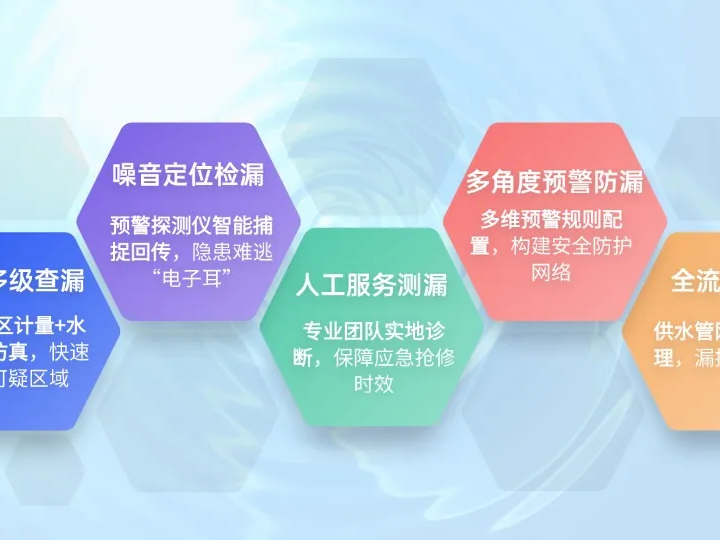 �ӡ������롱������׼͵Ϯ�� | �۽��ǻ�ˮ���©ϵͳ